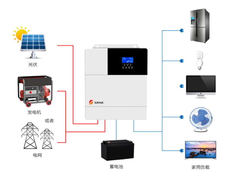 SRNE ALL-in-one solar charge inverter give a hand to against the COVID-19