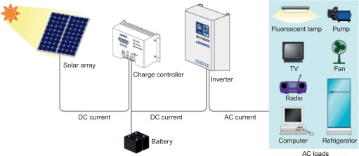 Solar Charge Controller Brief Introduction