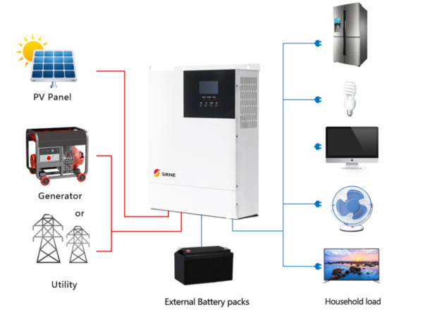 The Classification and Application of Independent Photovoltaic Power ...